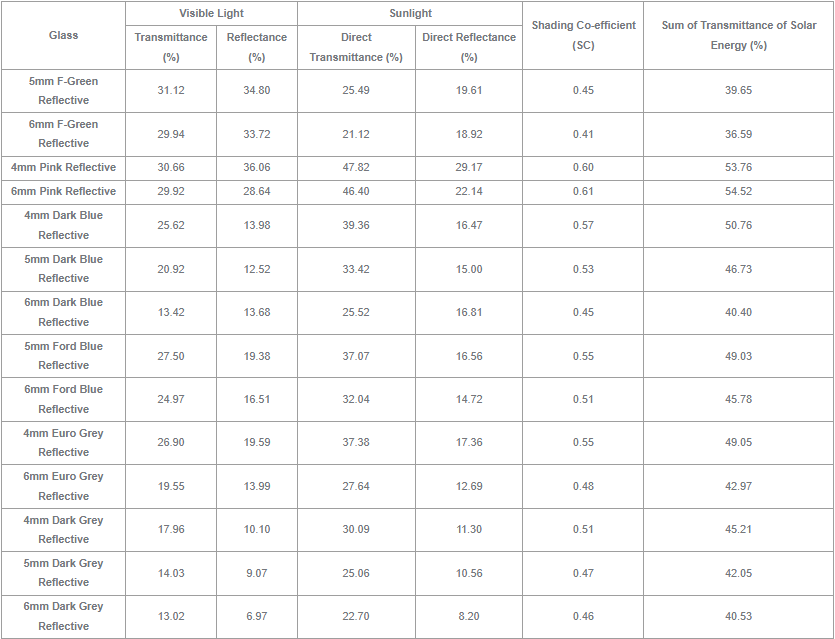 Optical Parameter Table