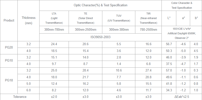 Optical Parameter Table
