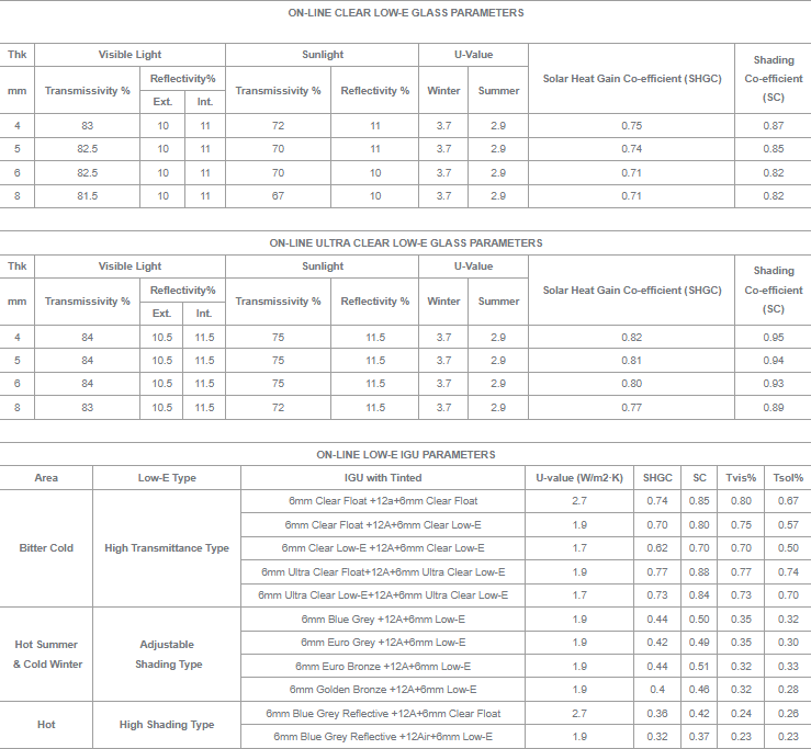 Optical Parameter Table